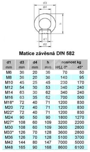 Závesná matica DIN 582 M10 A2 / balenie 25 ks